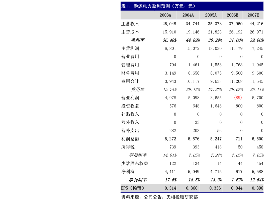 遠大控股關于為子公司提供擔保及子公司互相提供擔保的進展公告 聚焦建筑用鋼筋產品銷售業(yè)務